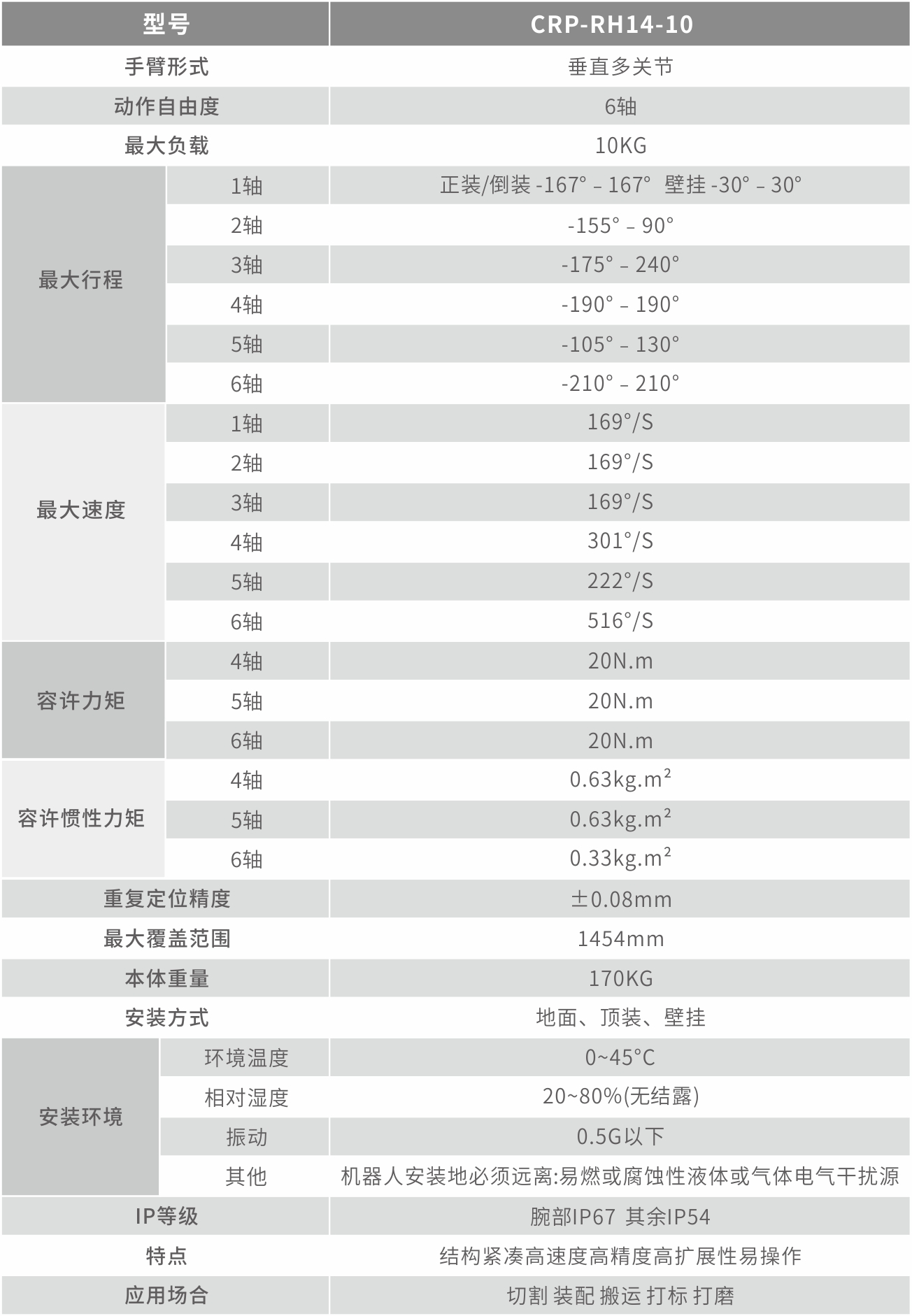 工業(yè)機(jī)器人