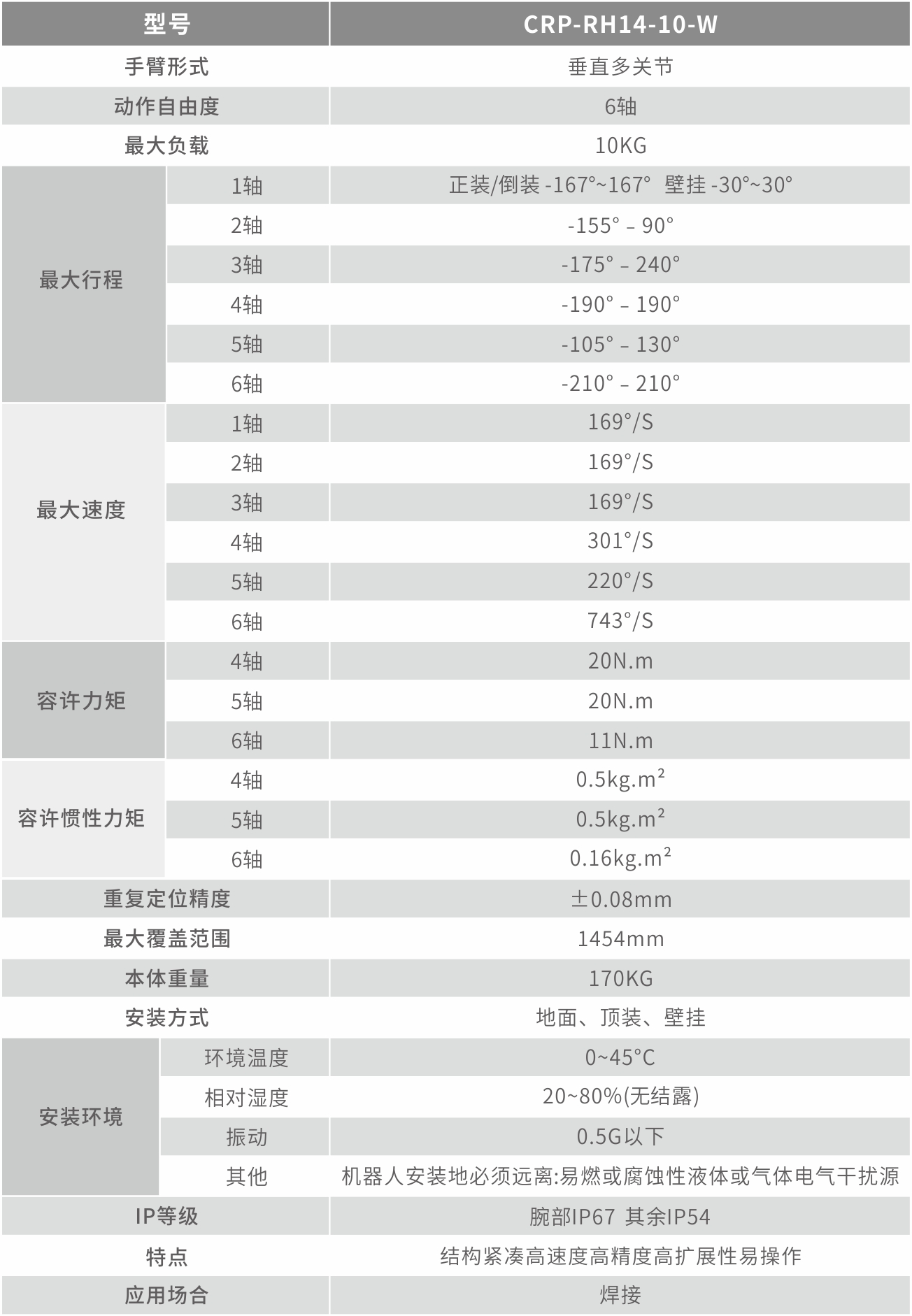 焊接機(jī)器人