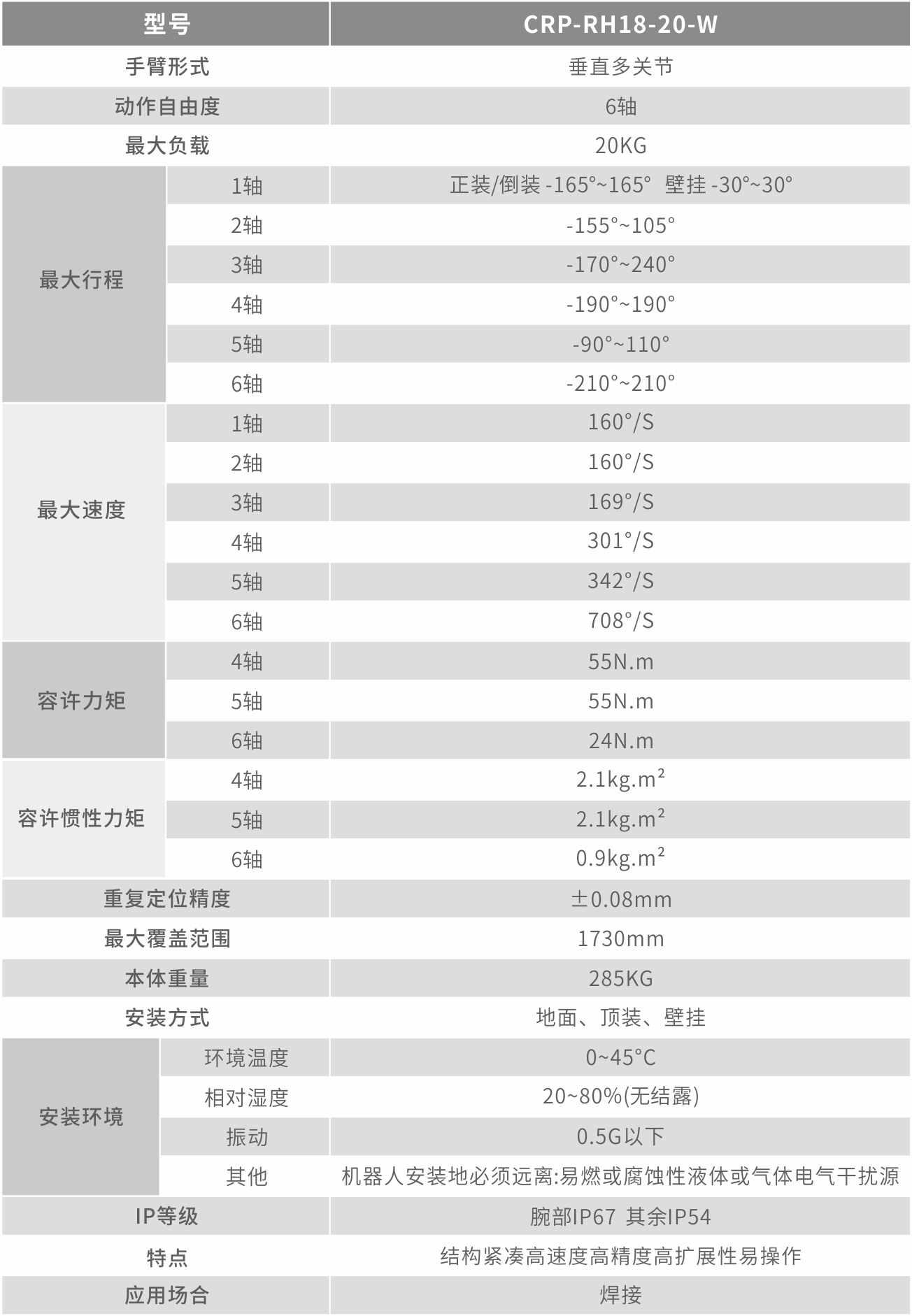 機(jī)械手焊接機(jī)器人