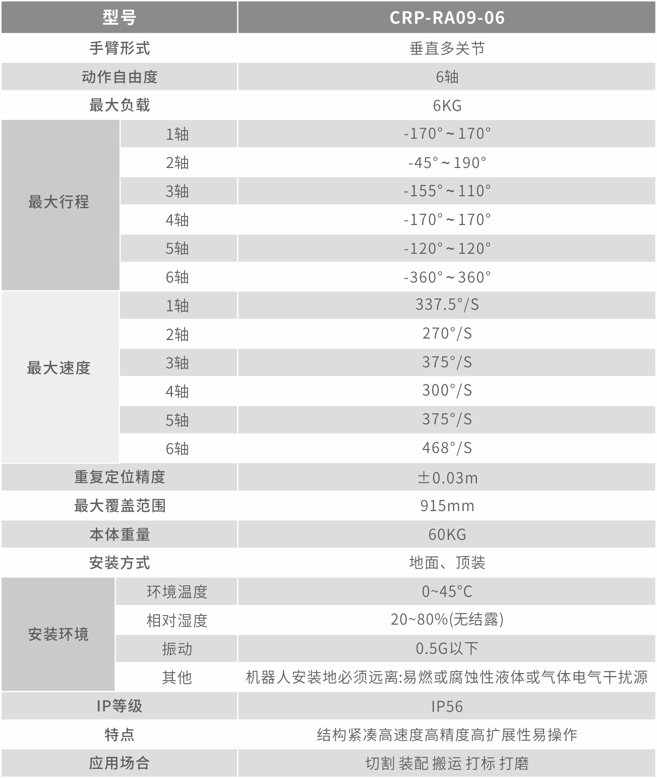 自動(dòng)搬運(yùn)機(jī)器人